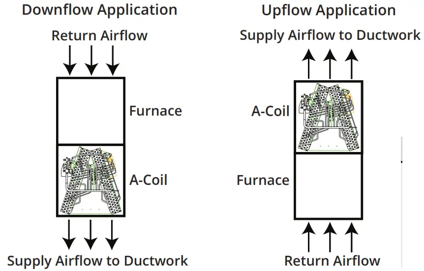 MRCOOL MDUCC150 Universal A Coils - icongv