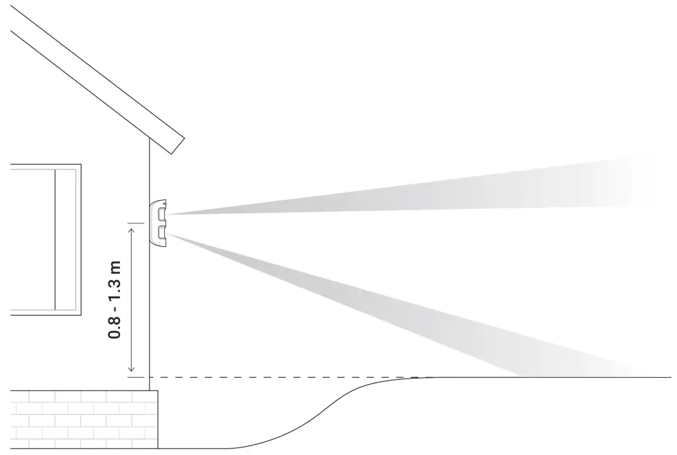 AJAX MotionProtect Outdoor Wireless Outdoor Motion Detector-fig5