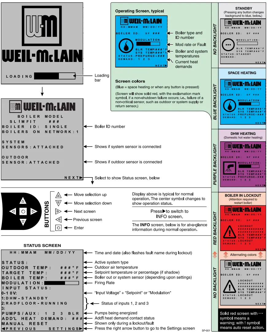 WEIL McLAIN 750 MBH Commercial Condensing Gas Fired Water Boiler - SlimFit boilers Control display