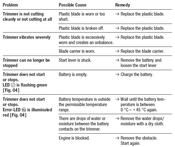 GARDENA-14700-Grass-Battery-Trimmer-EasyCut-23-18V-6