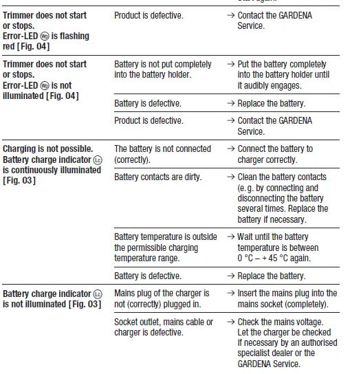 GARDENA-14700-Grass-Battery-Trimmer-EasyCut-23-18V-7