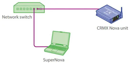 lumenradio CRMX Nova Indoor TX2 RDM - Network