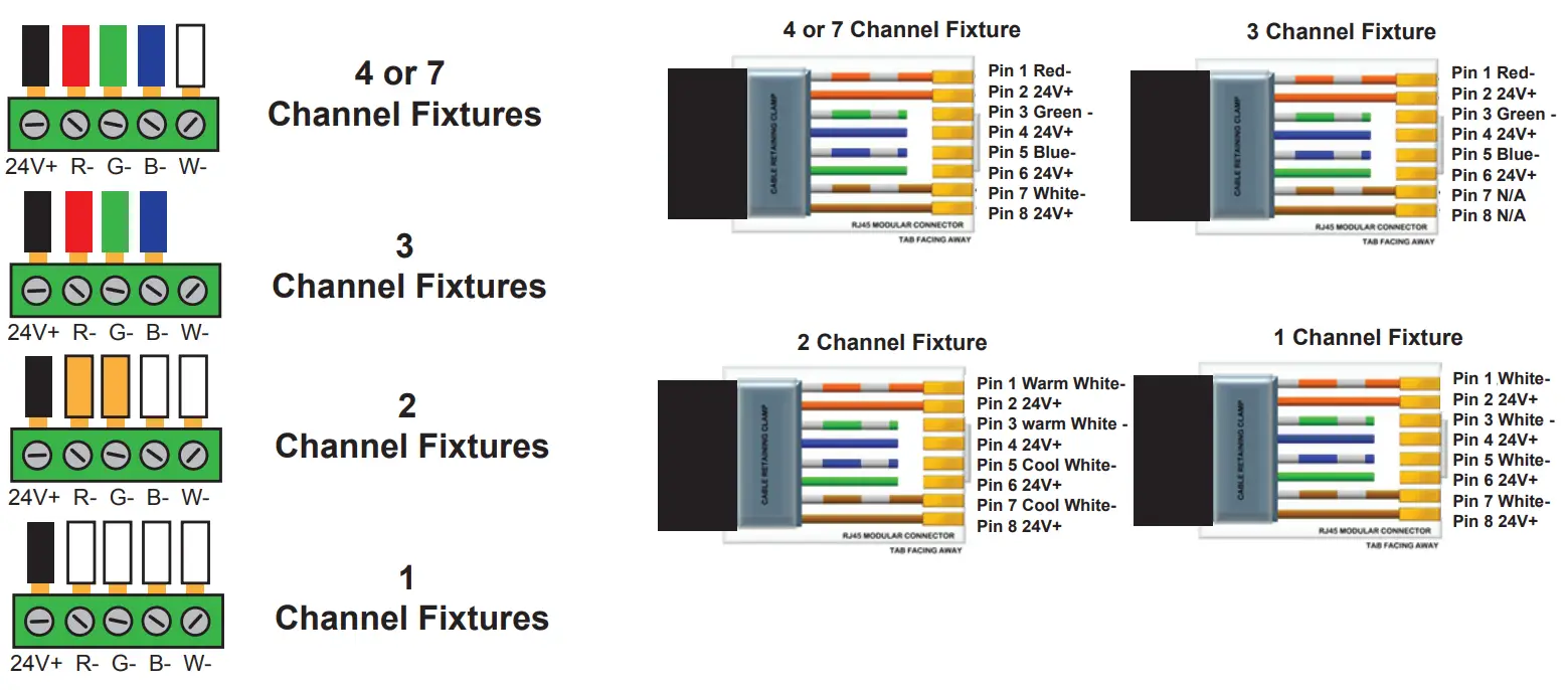 MEGA LITE Deco Drive CV3 Din - Channel Fixtures