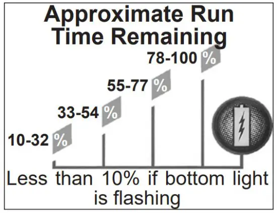 milwaukee 48 59 1802 Dual Bay Simultaneous Rapid Charger - icon 16