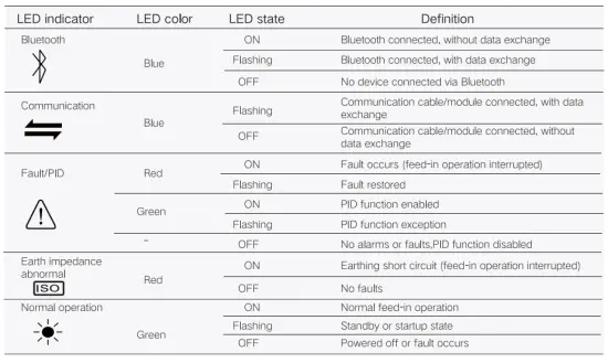 LED indicator panel