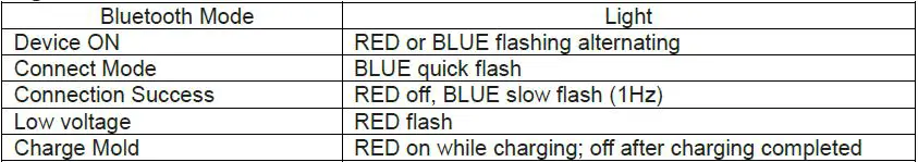LED light indication