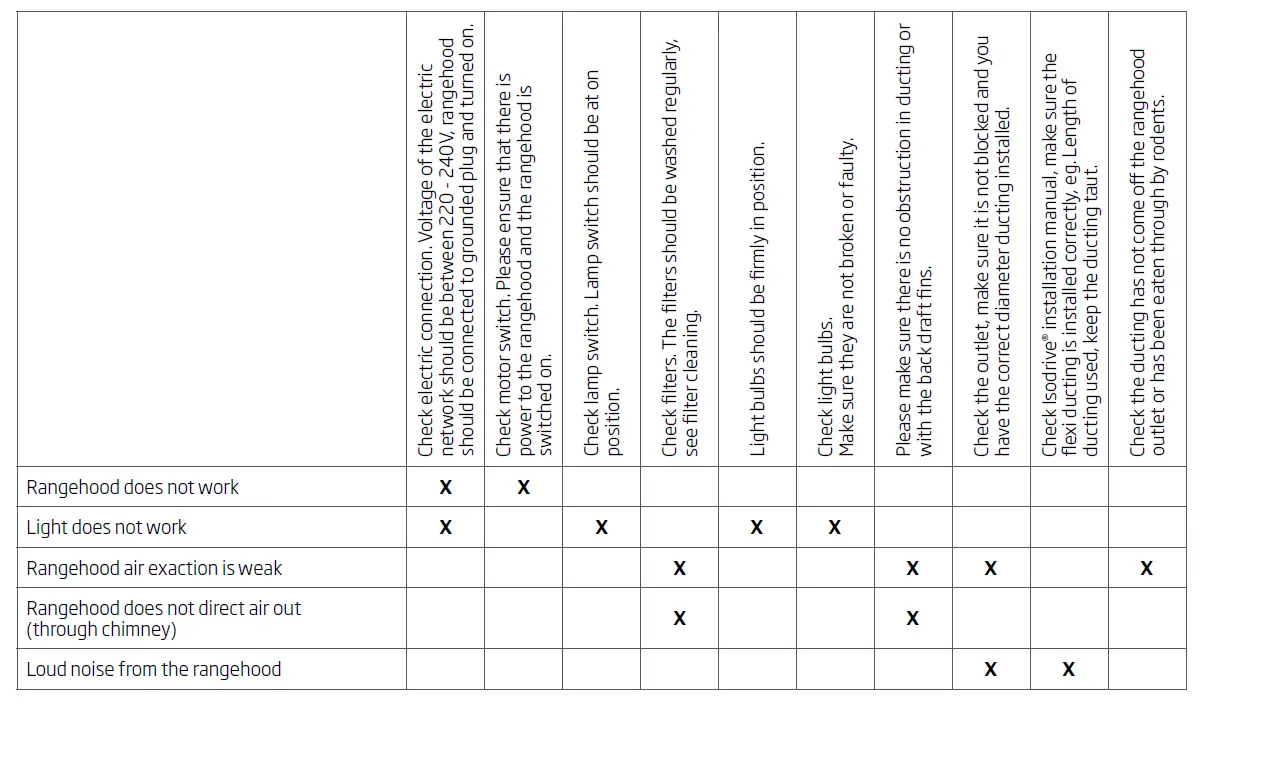 schweigen-UM1390-12BS-Rangehood-FIG-18