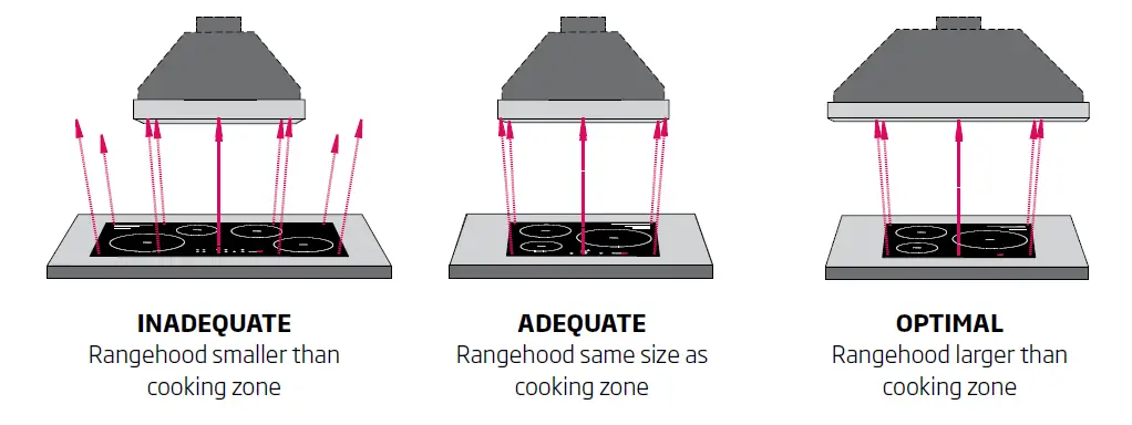 schweigen-UM1390-12BS-Rangehood-FIG-8