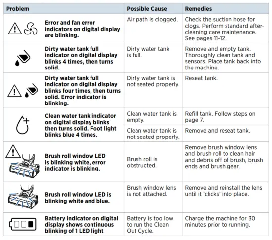 BISSELL-2832F-Cross-Wave-X7-Cordless-T-1