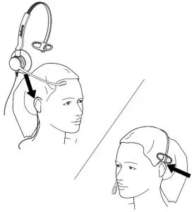 Wearing Instructions