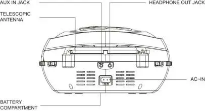 Lenco SCD-650 Portable FM Radio with Microphone - figure 2