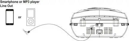 Lenco SCD-650 Portable FM Radio with Microphone - figure 4