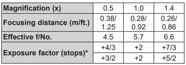 Canon 100mm F2.8 L Macro IS USm Instructions - Exposure When Taking Close-up shots