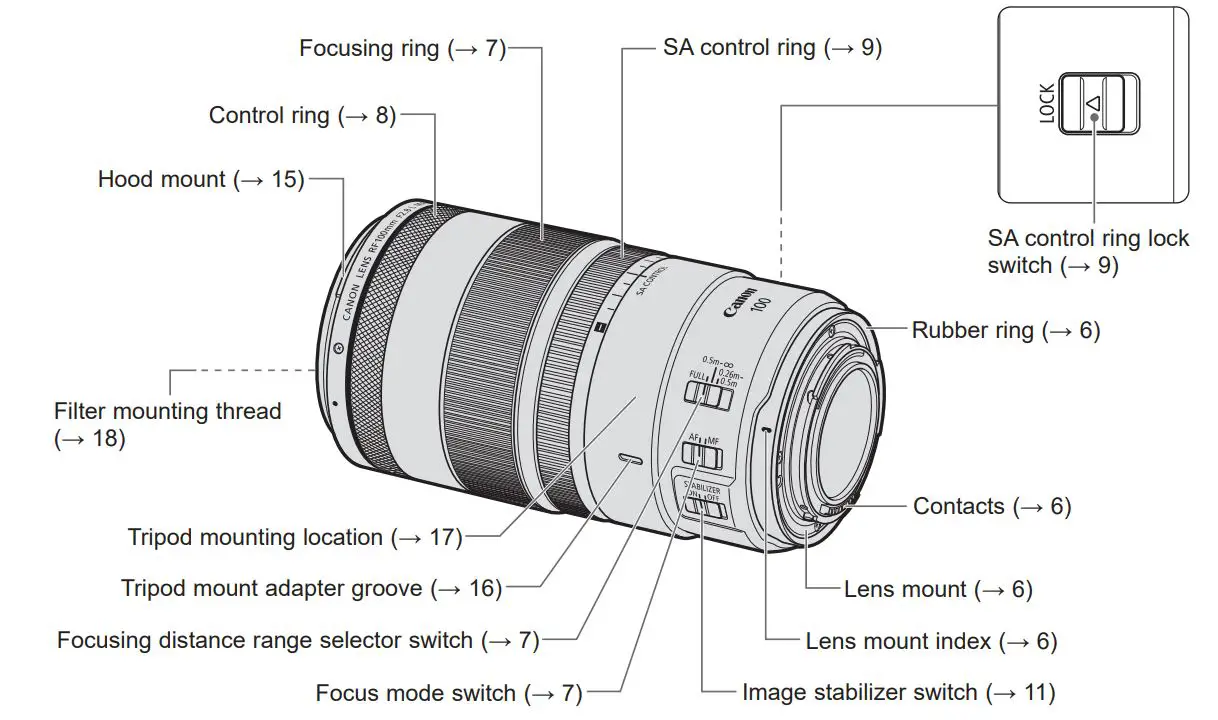 Canon 100mm F2.8 L Macro IS USm Instructions - Nomenclature
