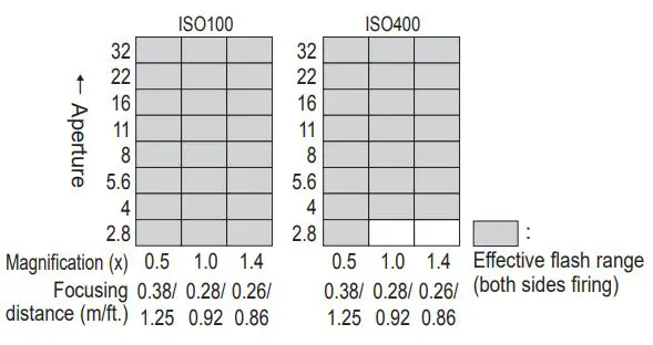 Canon 100mm F2.8 L Macro IS USm Instructions - When the MR-14 Ex II is in use