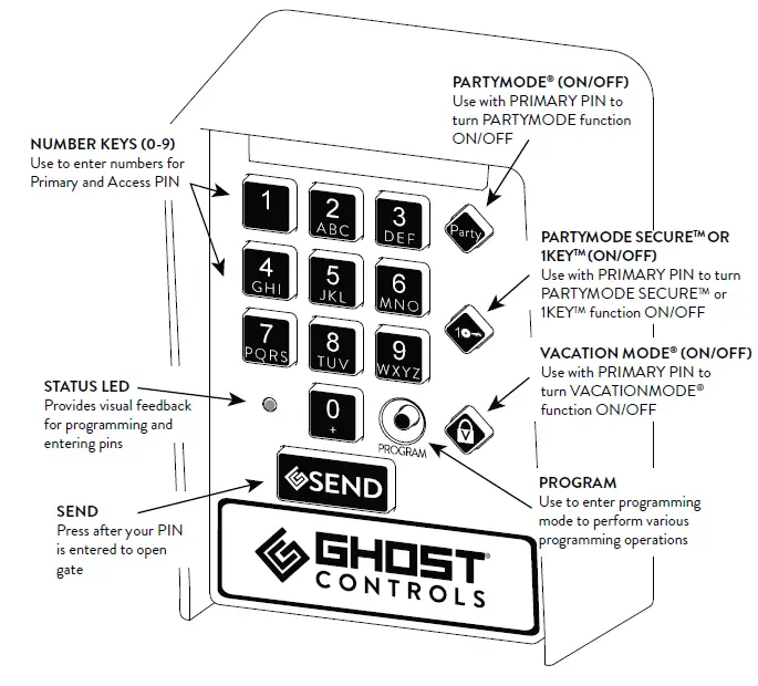 AXWK wireless keypad-fig1