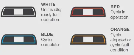 SciCan-G4-700001-STATIM-B-G4-Optimises-Sterilisation-Processes-5