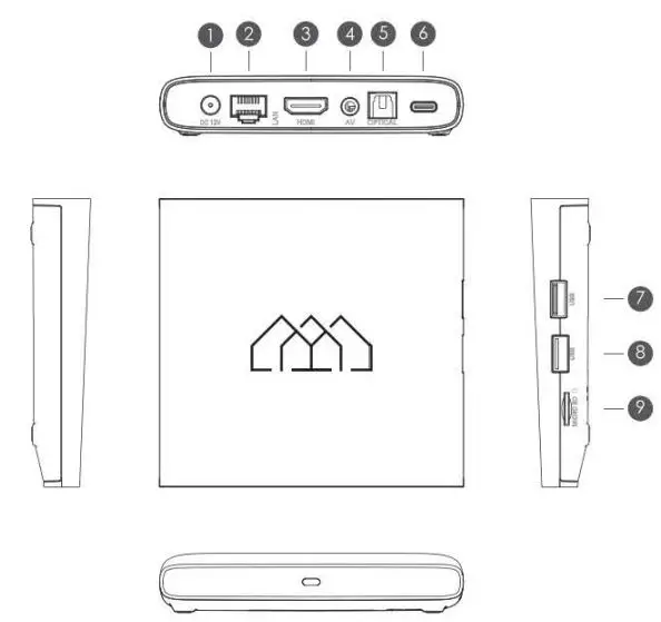 streamview SX5BEX Android TV Router-fig2