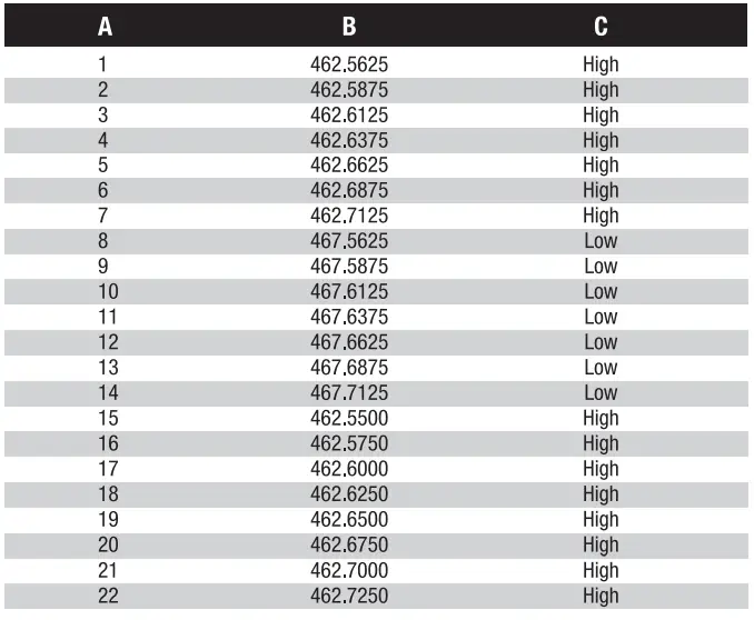 COBRA-PX650-Two-Way-Radio-Walkie-Talkies-fig-25