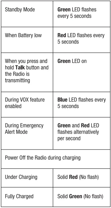 COBRA-PX650-Two-Way-Radio-Walkie-Talkies-fig-3