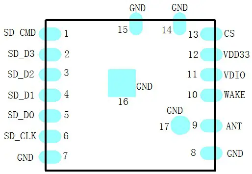 Cdtec CDW B18189F Q1 WiFi Module - DC Characteristics 2