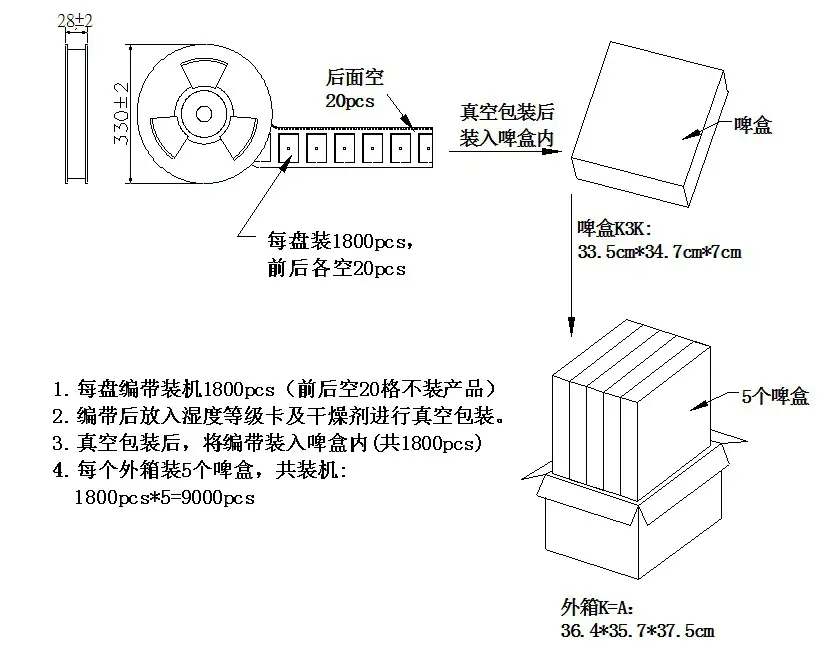 Cdtec CDW B18189F Q1 WiFi Module - Packing information