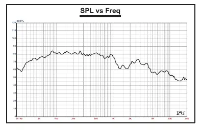 DS18 ZXi6.2D 6.5 Inch High Excursion Subwoofer fig 2