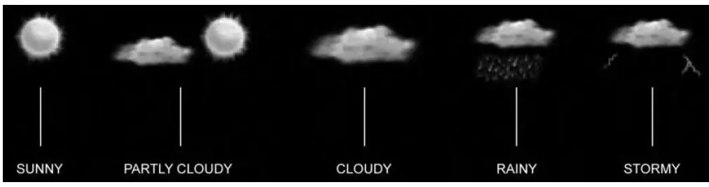 HYUNDAI WS 2077 R WIND Color Professional Weather Station 4