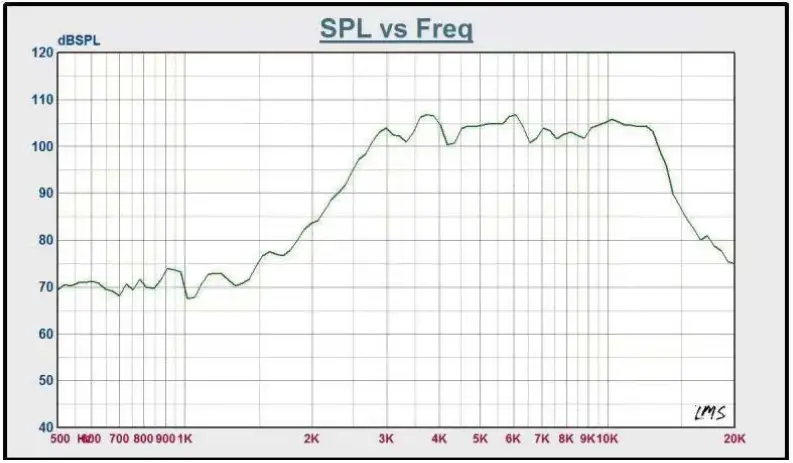 DS18 Neodymium Super Bullet Tweeter Short 3