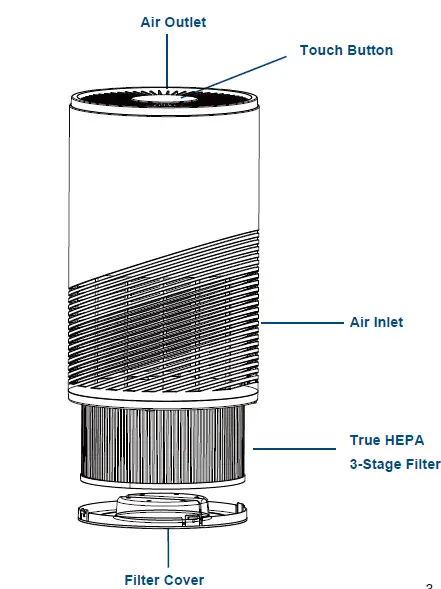 REALMADE-RM200-True-HEPA-Air-Purifier-01