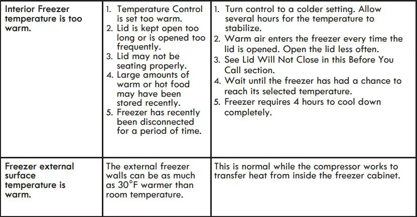 Kenmore Chest Freezer User Guide - Before You Call