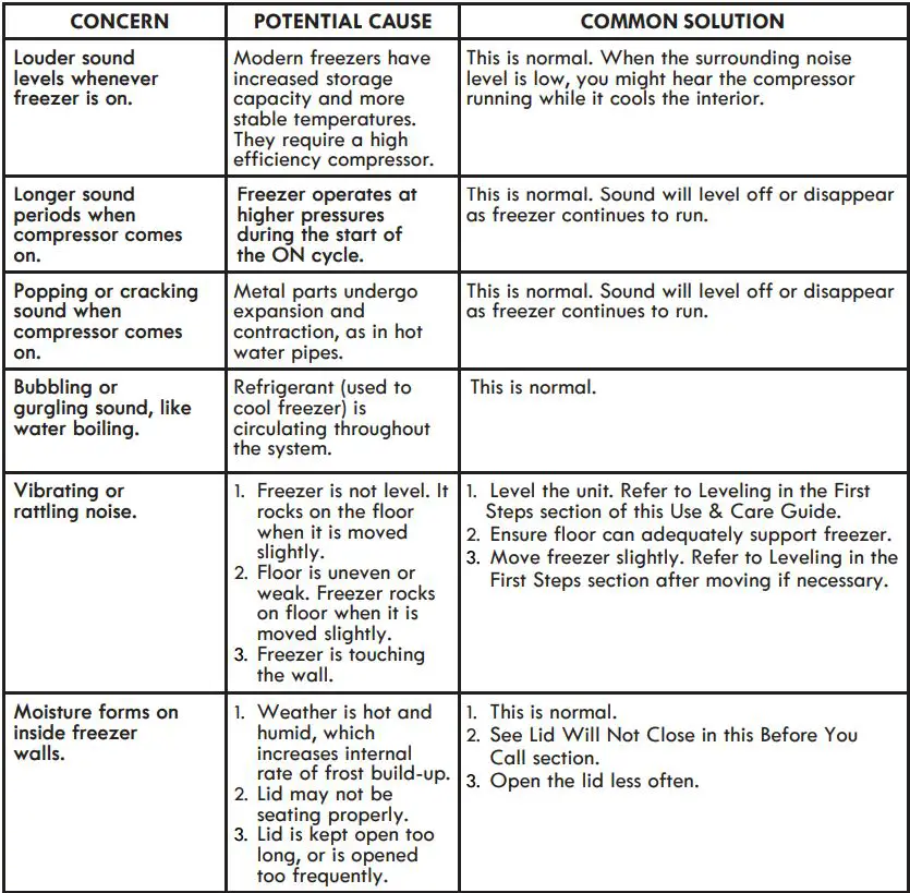 Kenmore Chest Freezer User Guide - Before You Call