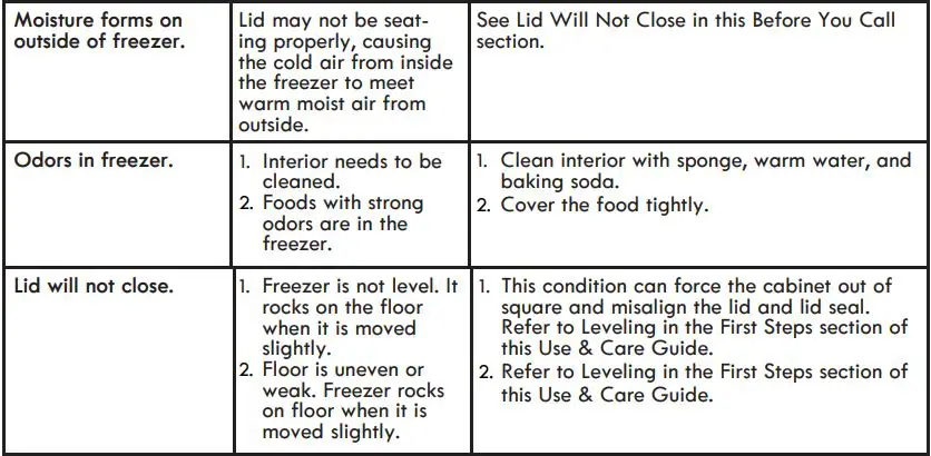 Kenmore Chest Freezer User Guide - Before You Call
