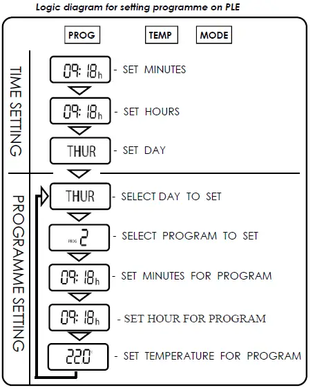 CONSORT-PLE050-SS-Quality-Space-Heaters-FIG-4