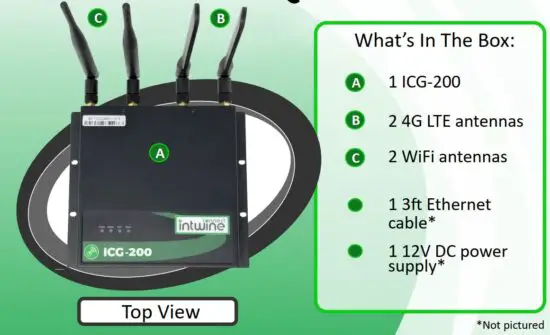 FIG 1 What’s In The Box