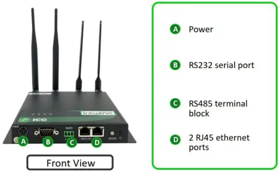 FIG 2 Your ICG-200, out of the box