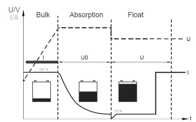 RENOGY 60A 12V 60A DC to DC On-Board Battery Charger for Flooded 20
