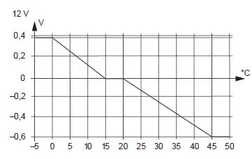 RENOGY 60A 12V 60A DC to DC On-Board Battery Charger for Flooded kkkk