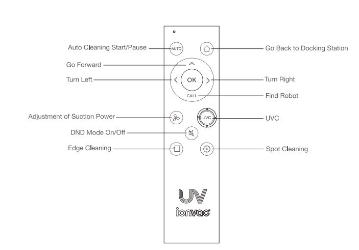 ionvac UltraClean UV Sanitizing Robo Vac User Manual - Remote Control