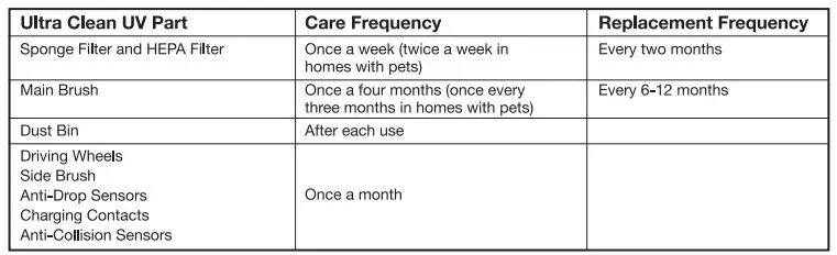 ionvac UltraClean UV Sanitizing Robo Vac User Manual - Ultra Clean UV Care