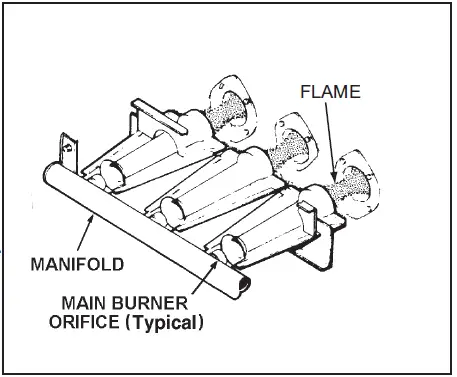 TRANE-Gas-Heating-System-FIG-1