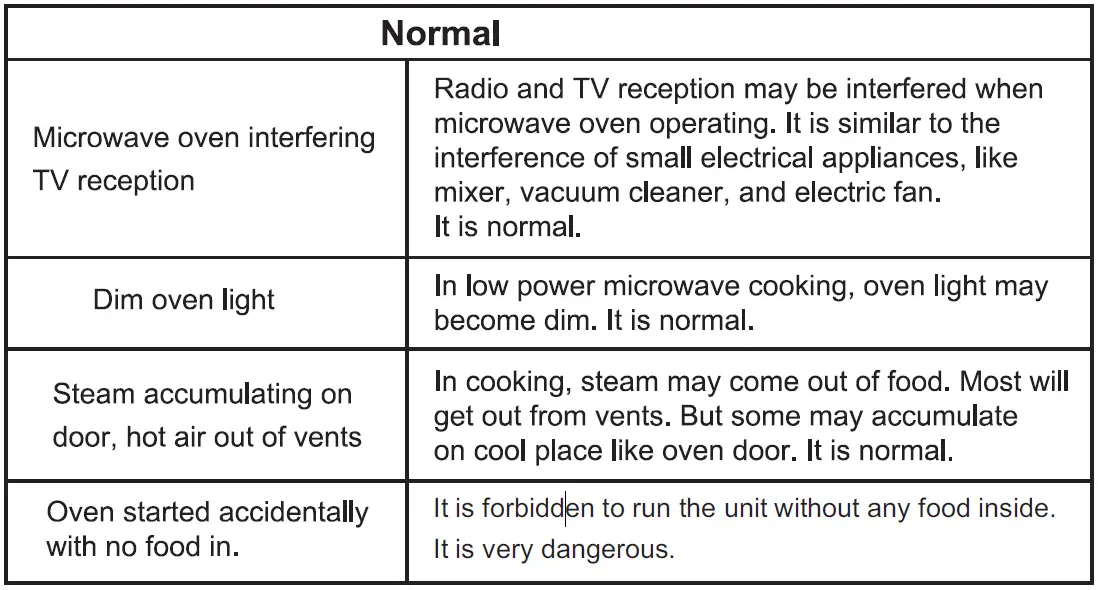 COOKOLOGY-IM17LSS-17L-Integrated-Microwave-Oven-fig-11