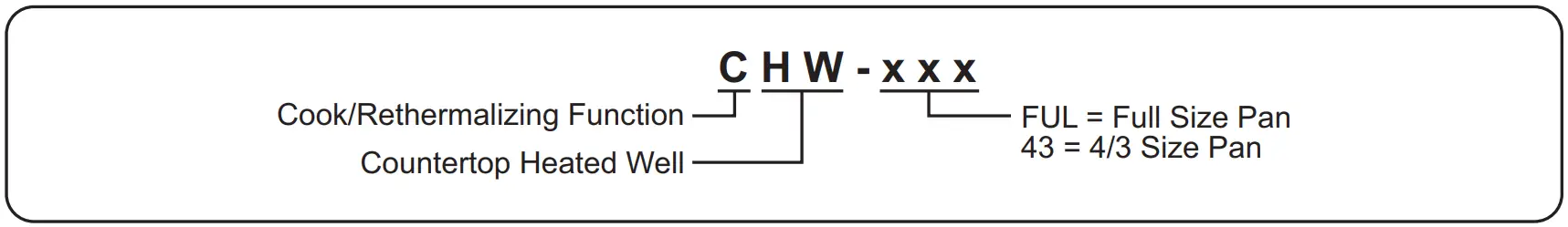 Hatco HW-43 CHW Series Countertop Heated Wells - fig 3