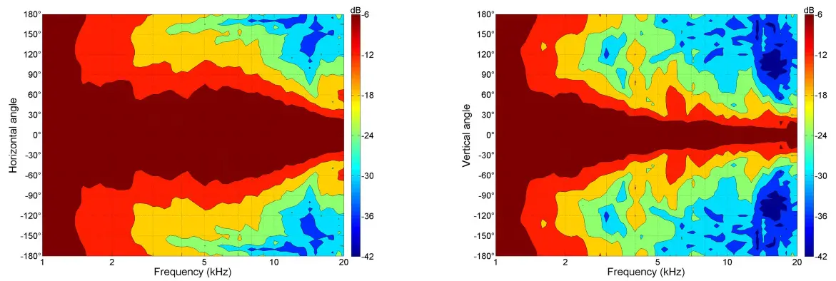 B C SPEAKERS ME102 1 0 Inches Horns - fig2