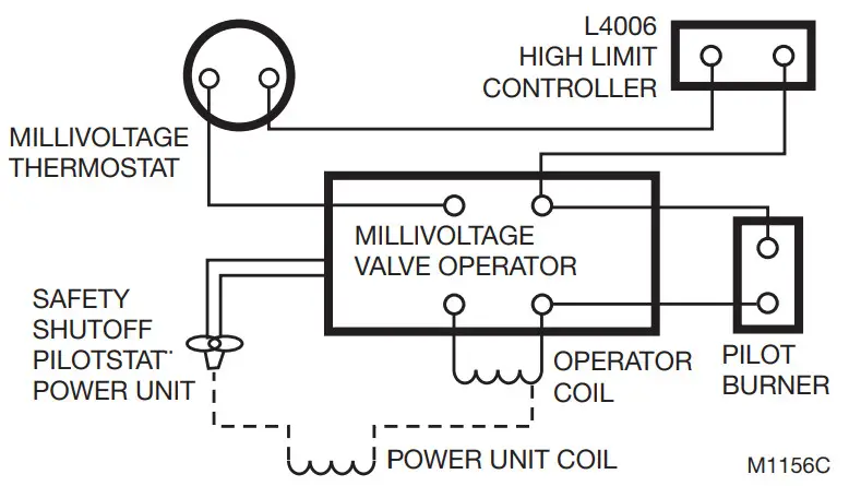 resideo Aquastat Controllers -POWER UNIT COIL