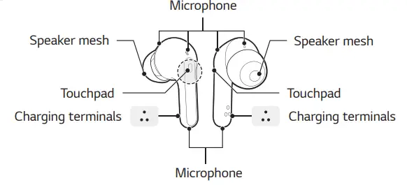 LG TONE Free HBS-FN7 Bluetooth Stereo Headset - Earbuds