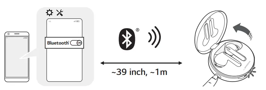 LG TONE Free HBS-FN7 Bluetooth Stereo Headset - Fast Pair