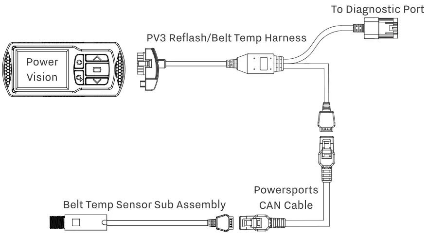DYNOJET 96080002 Belt Temperature Sensor Kit - FIG 4