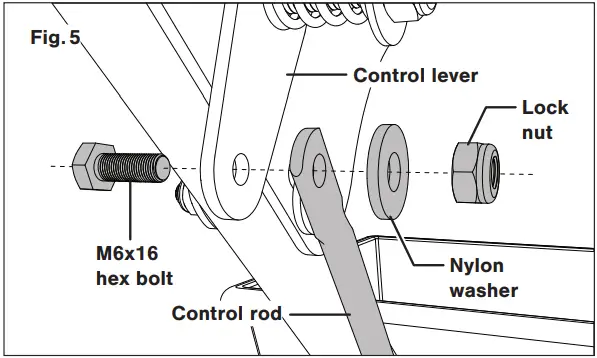 SUNJOE Multi-Purpose Walk-Behind Spreader fig 05
