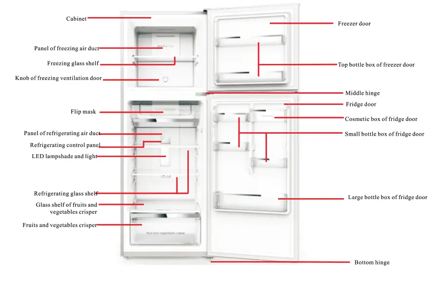 Ramtons RF142 225 Litres Double Door No Frost Fridge - components
